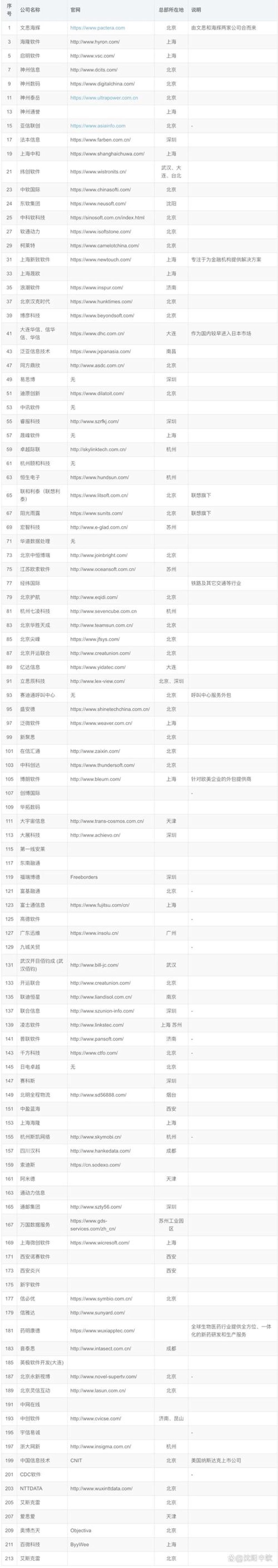 海南软件开发：紧跟潮流，助力企业数字化革新